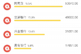 包头专业要账公司